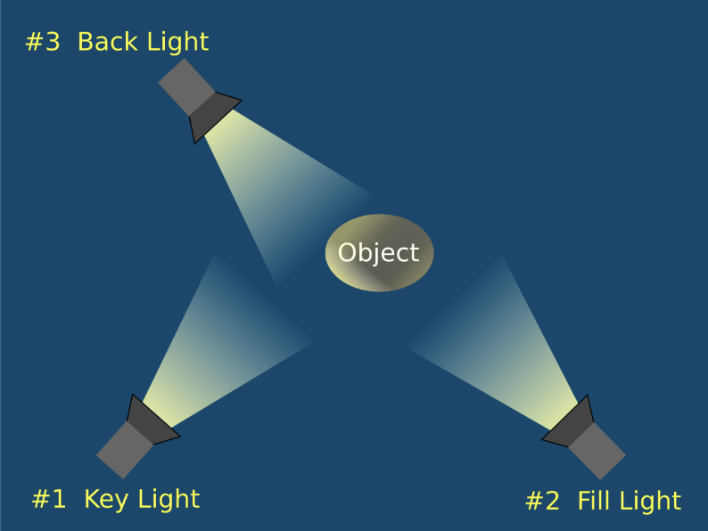 การจัดแสงแบบ 3 Point Lighting